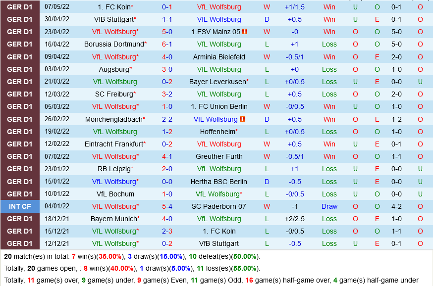 Wolfsburg VS Bayern Munich