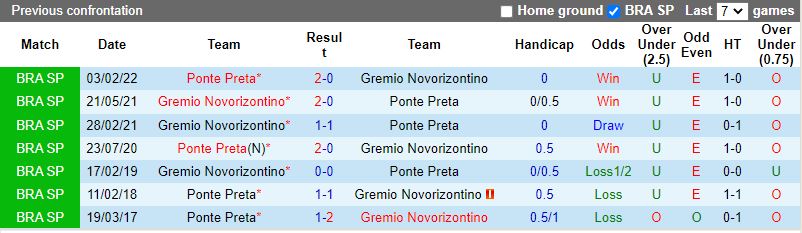 Ponte Preta vs Novorizontino Ponte Preta vs Novorizontino