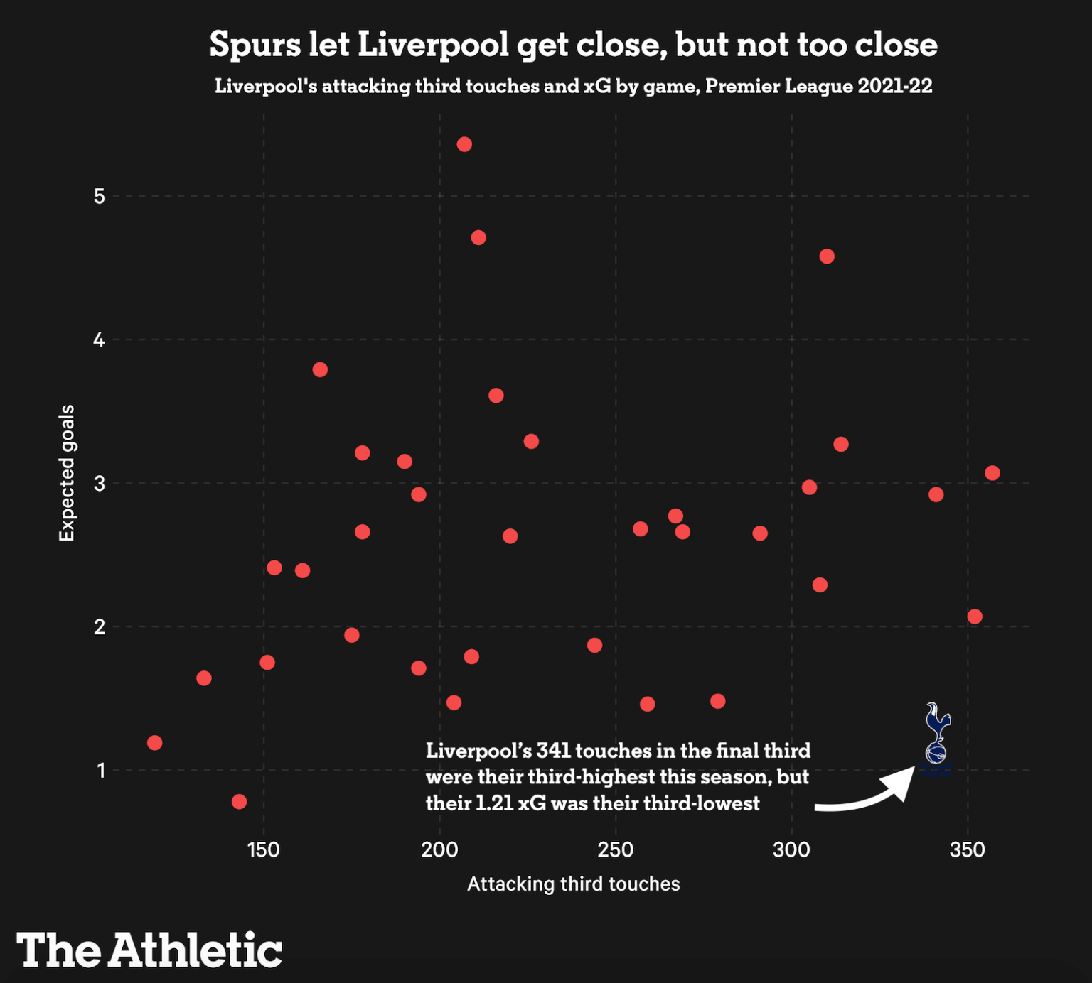 Sự tuyệt vời của hàng thủ Tottenham Hotspur tới từ đâu?