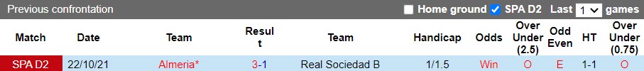 Nhận định Sociedad B vs Almeria 2h00 ngày 145(Hạng 2 Tây Ban Nha 202122) hình ảnh gốc