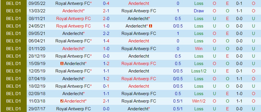 Anderlecht vs Antwerp