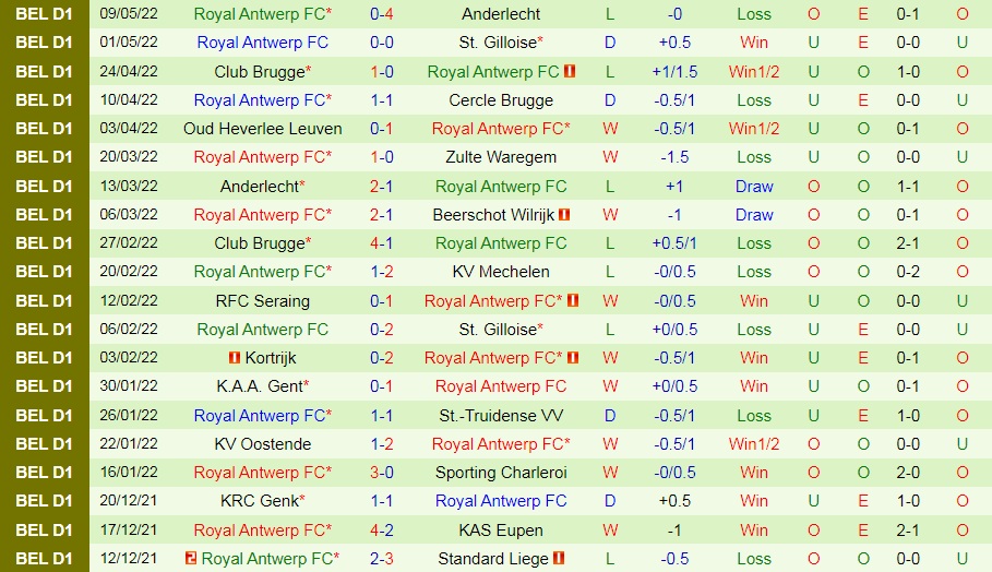 Anderlecht vs Antwerp