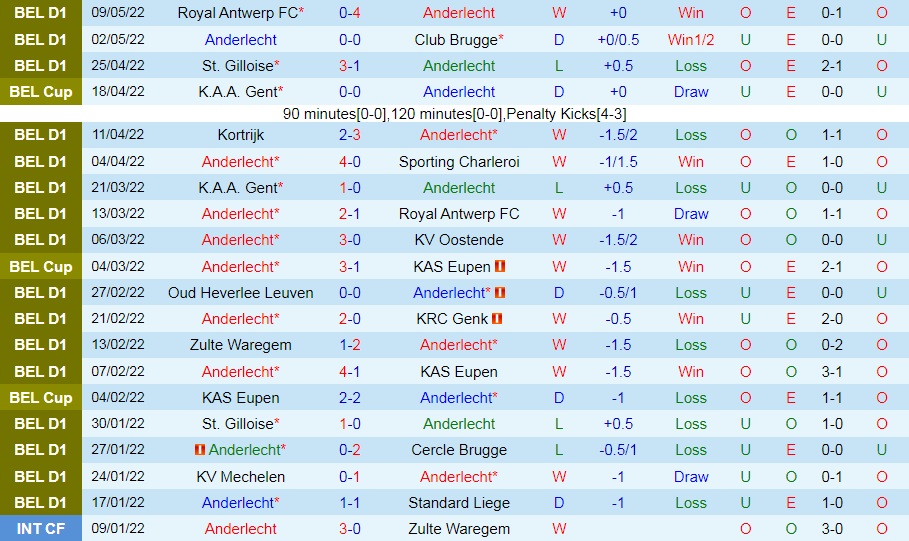 Anderlecht vs Antwerp