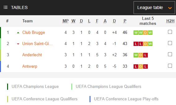 Anderlecht vs Antwerp