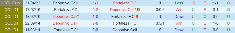 Fortaleza vs Deportivo Cali