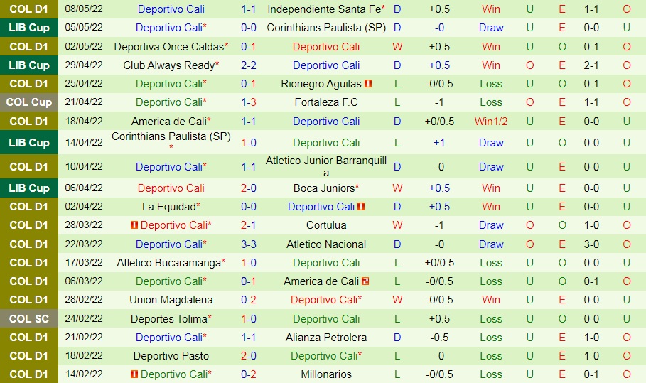 Fortaleza vs Deportivo Cali