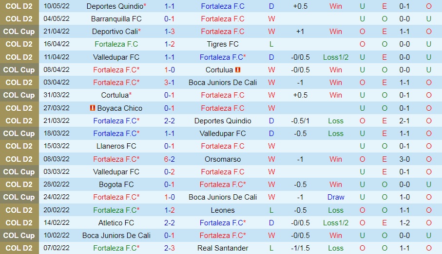 Fortaleza vs Deportivo Cali