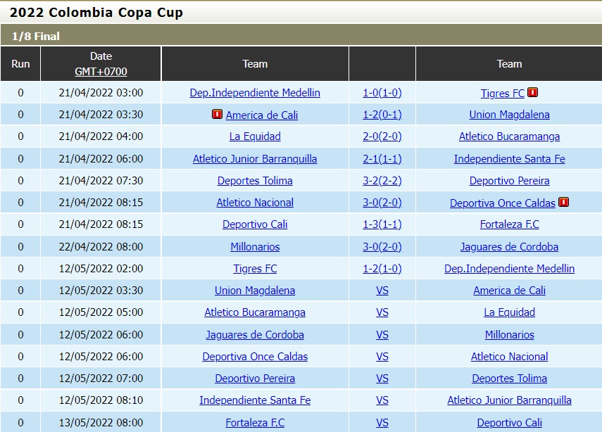 Fortaleza vs Deportivo Cali