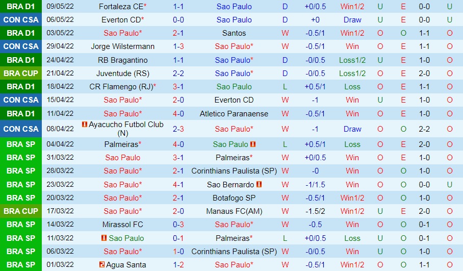 Sao Paulo vs Juventude