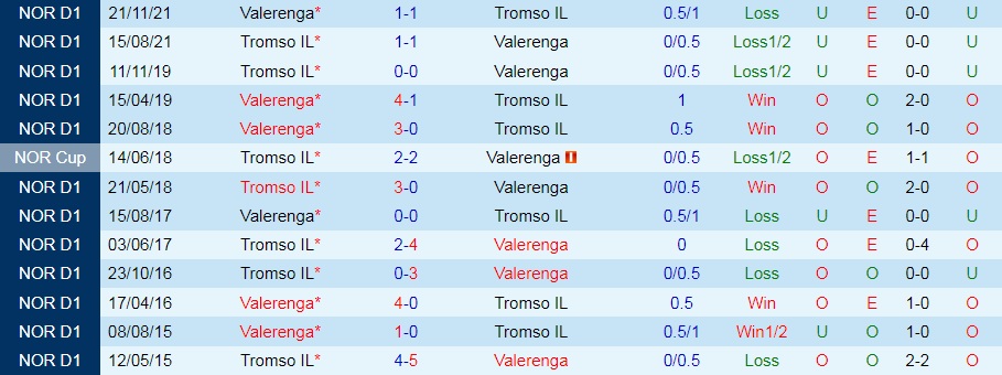 Tromso vs Valerenga