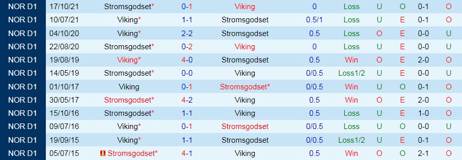 Viking vs Stromsgodset