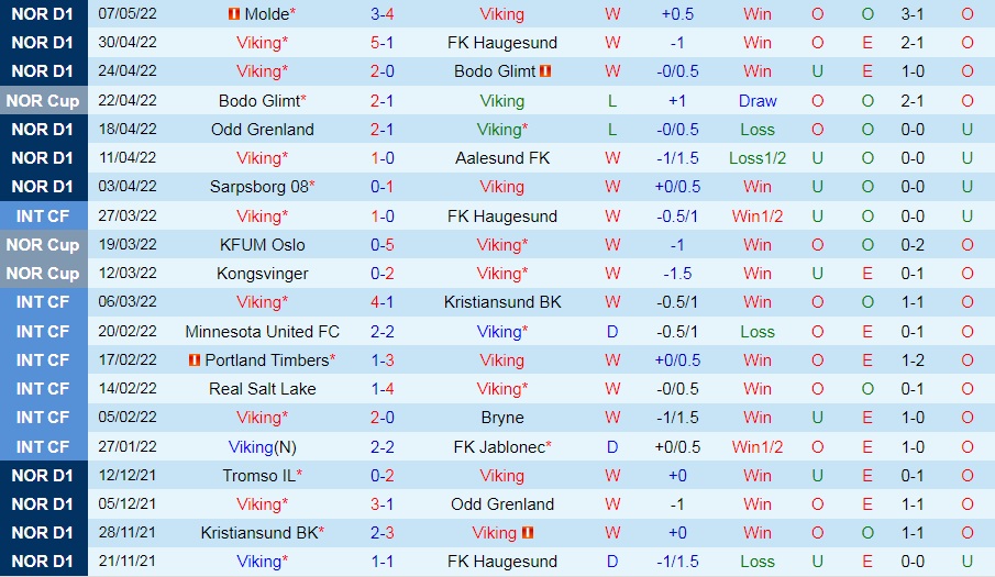 Viking vs Stromsgodset