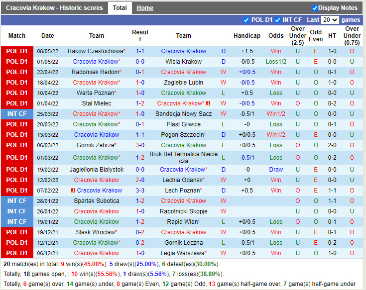 Cracovia vs Wisla Plock