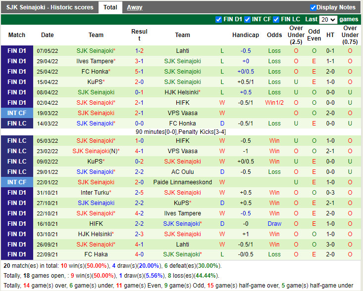 VPS Vaasa vs SJK Seinajoen
