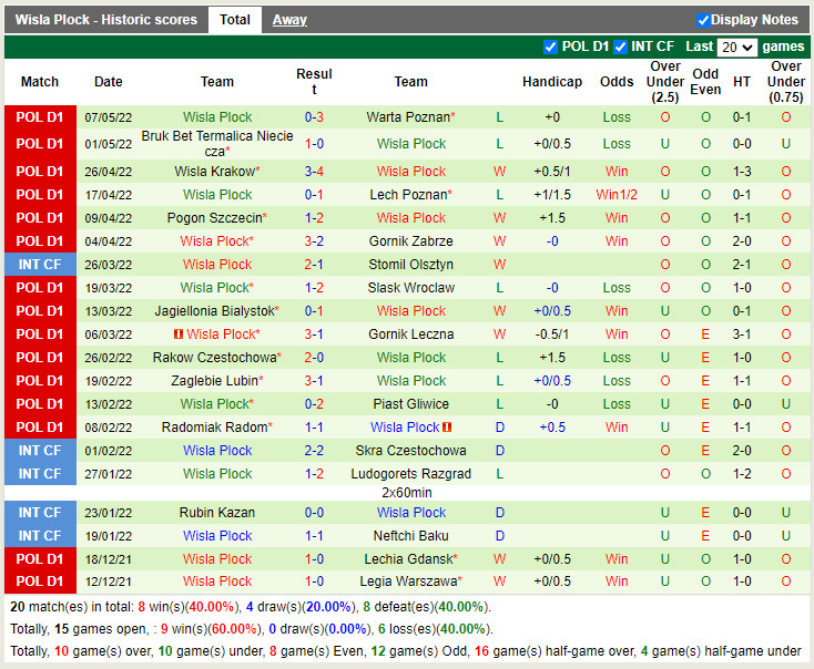 Cracovia vs Wisla Plock