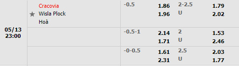 Cracovia vs Wisla Plock