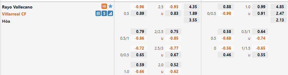 Vallecano vs Villarreal