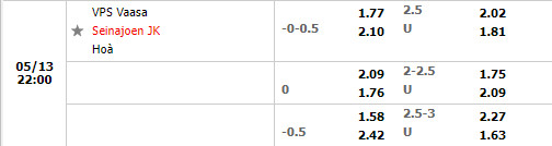 VPS Vaasa vs SJK Seinajoen