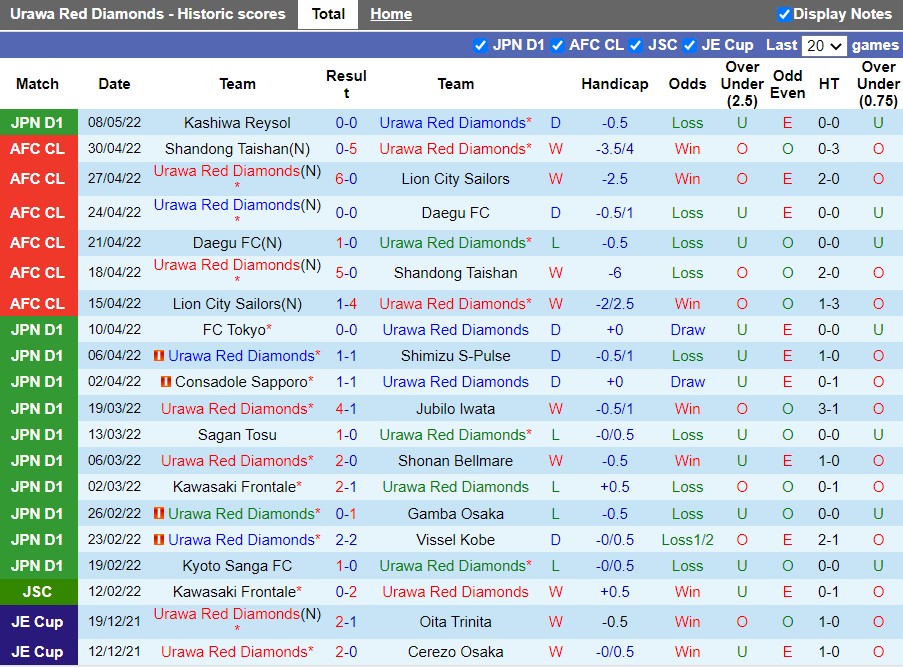 Urawa Red vs Sanfrecce Hiroshima Urawa Red vs Sanfrecce Hiroshima