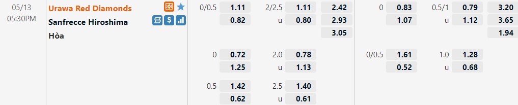 Urawa Red vs Sanfrecce Hiroshima Urawa Red vs Sanfrecce Hiroshima