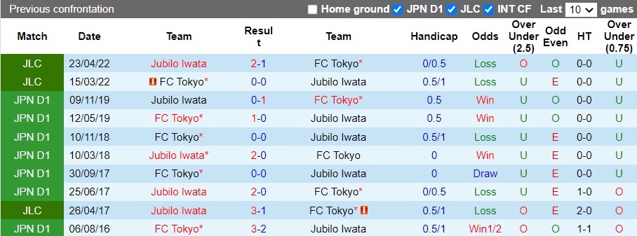 Jubilo Iwata vs Tokyo Jubilo Iwata vs Tokyo