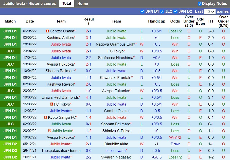 Jubilo Iwata vs Tokyo Jubilo Iwata vs Tokyo
