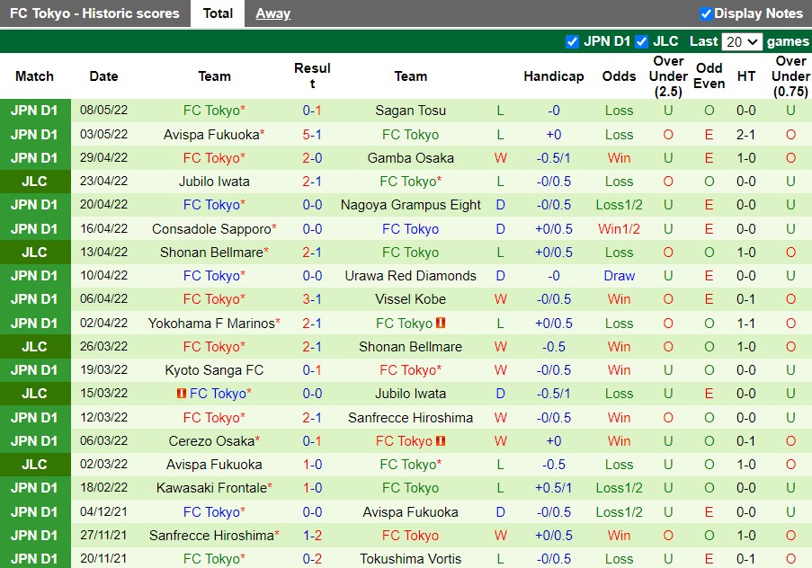 Jubilo Iwata vs Tokyo Jubilo Iwata vs Tokyo