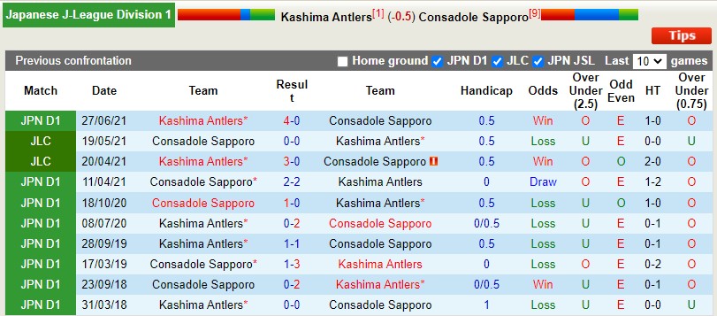Soi kèo Kashima Antlers vs Consadole Sapporo VĐQG Nhật Bản 2022 hình ảnh