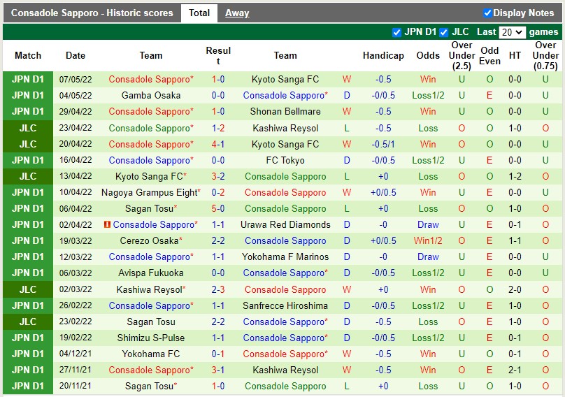 Soi kèo Kashima Antlers vs Consadole Sapporo VĐQG Nhật Bản 2022 hình ảnh