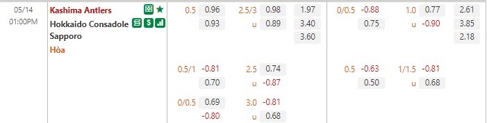 Soi kèo Kashima Antlers vs Consadole Sapporo VĐQG Nhật Bản 2022 hình ảnh