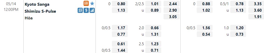 Kyoto Sanga vs Shimizu S-Pulse