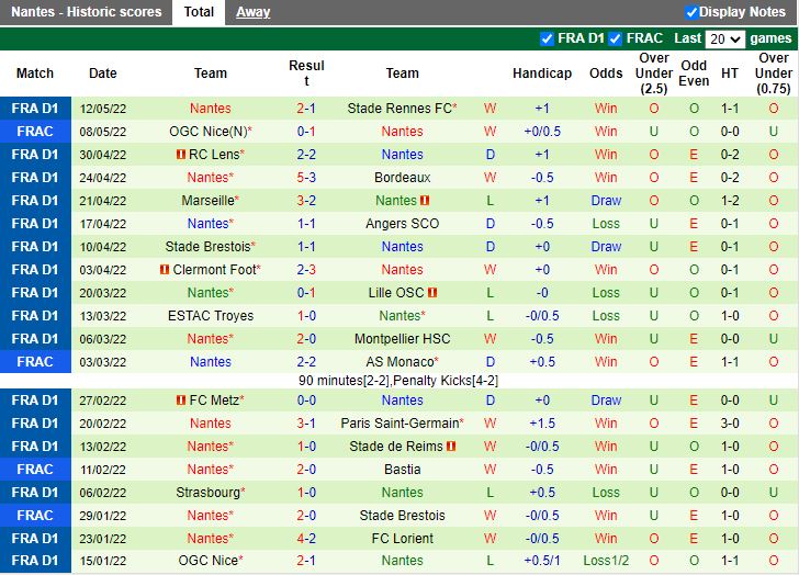 Soi kèo Lyon vs Nantes 2h00 ngày 155 VĐQG Pháp 202122 hình ảnh