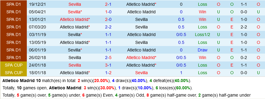 Atletico Madrid VS Sevilla Atletico Madrid VS Sevilla
