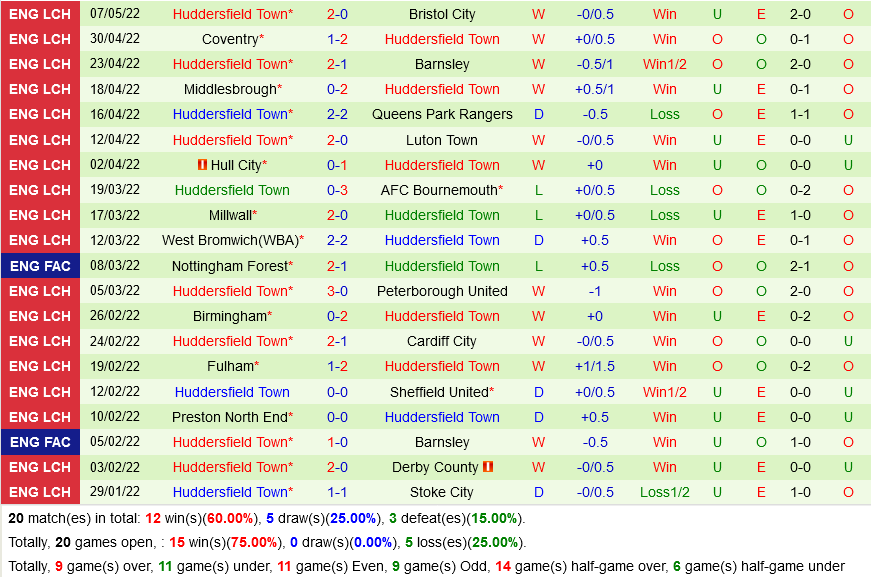 Luton vs Huddersfield