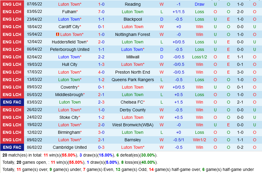 Luton vs Huddersfield
