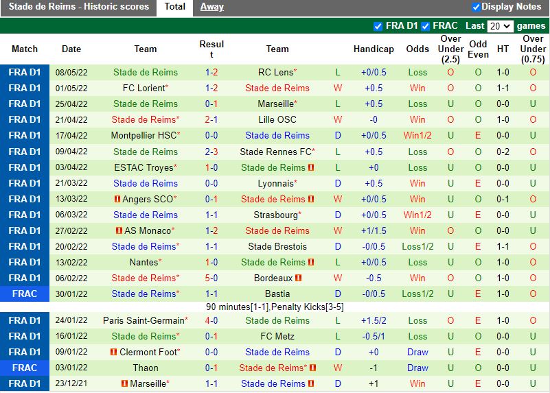 Saint-Etienne vs Reims Saint-Etienne vs Reims