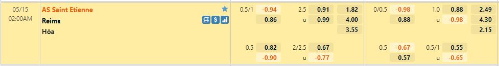 Saint-Etienne vs Reims Saint-Etienne vs Reims