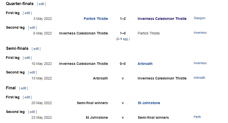 Arbroath vs Inverness