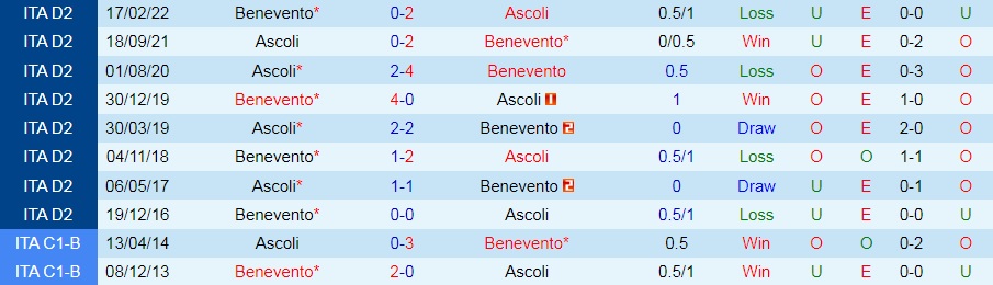 Ascoli vs Benevento