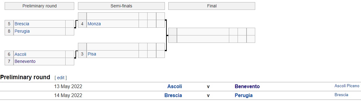 Ascoli vs Benevento