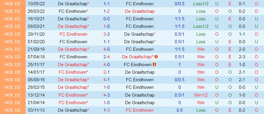 Eindhoven vs De Graafschap