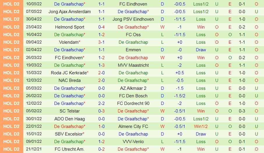 Eindhoven vs De Graafschap