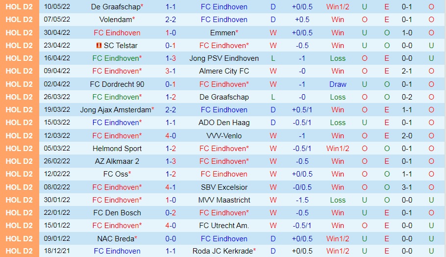 Eindhoven vs De Graafschap