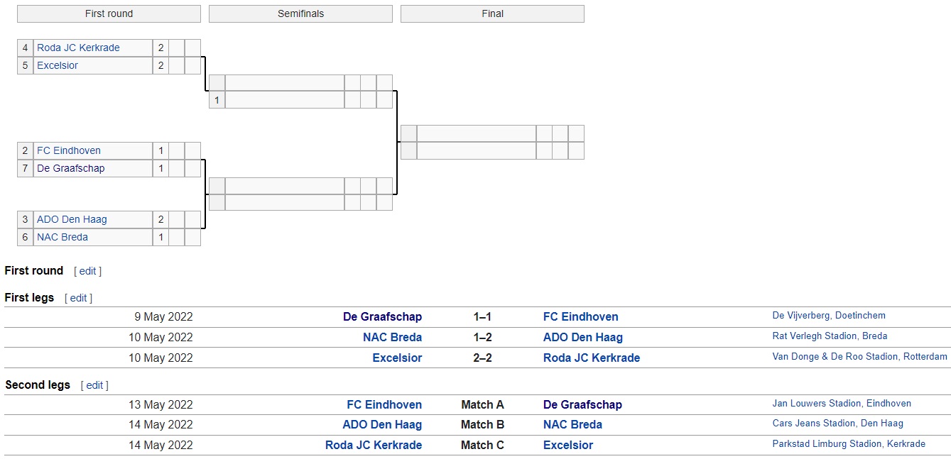 Eindhoven vs De Graafschap