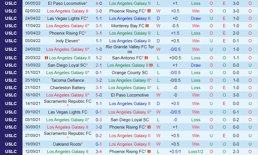 LA Galaxy II vs Louisville