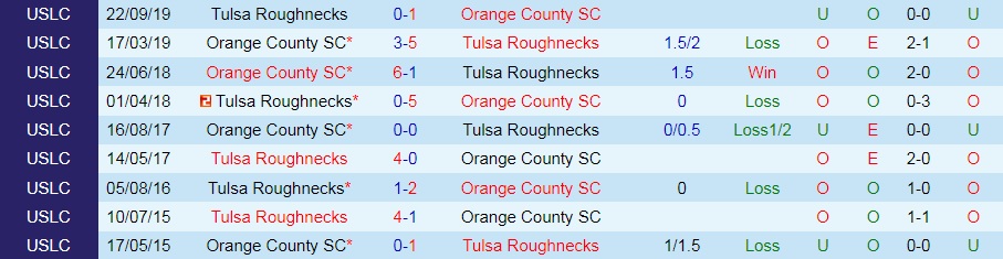 Orange County vs Tulsa