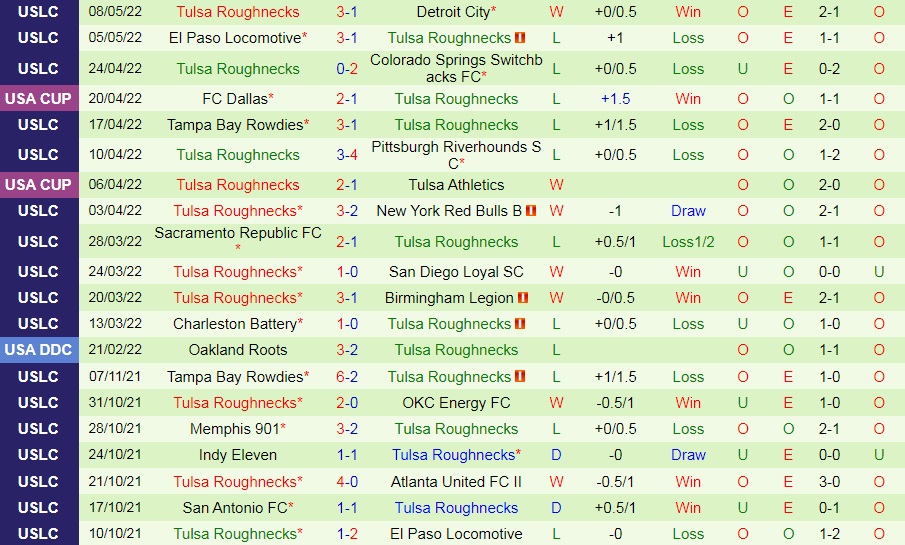 Orange County vs Tulsa