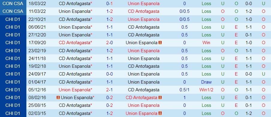 Union Espanola vs Antofagasta
