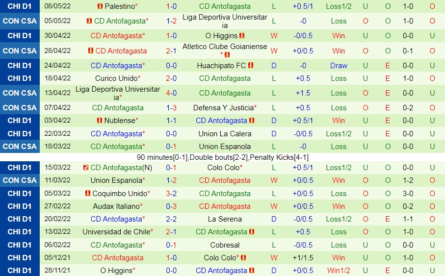 Union Espanola vs Antofagasta