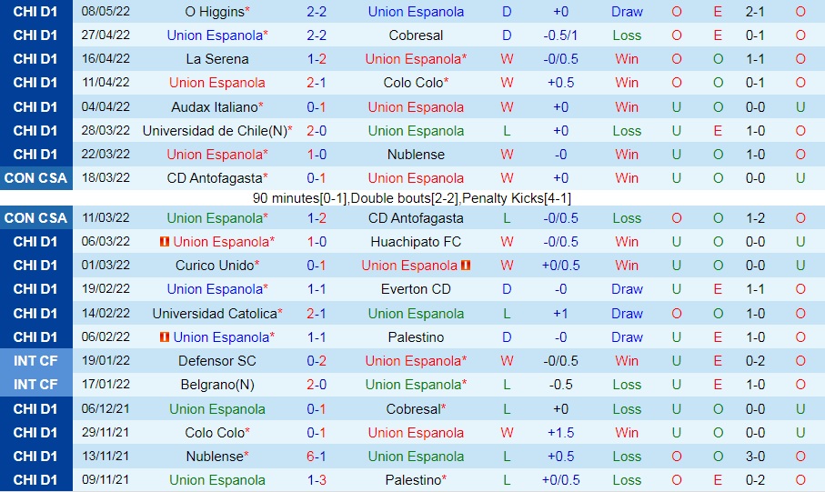 Union Espanola vs Antofagasta